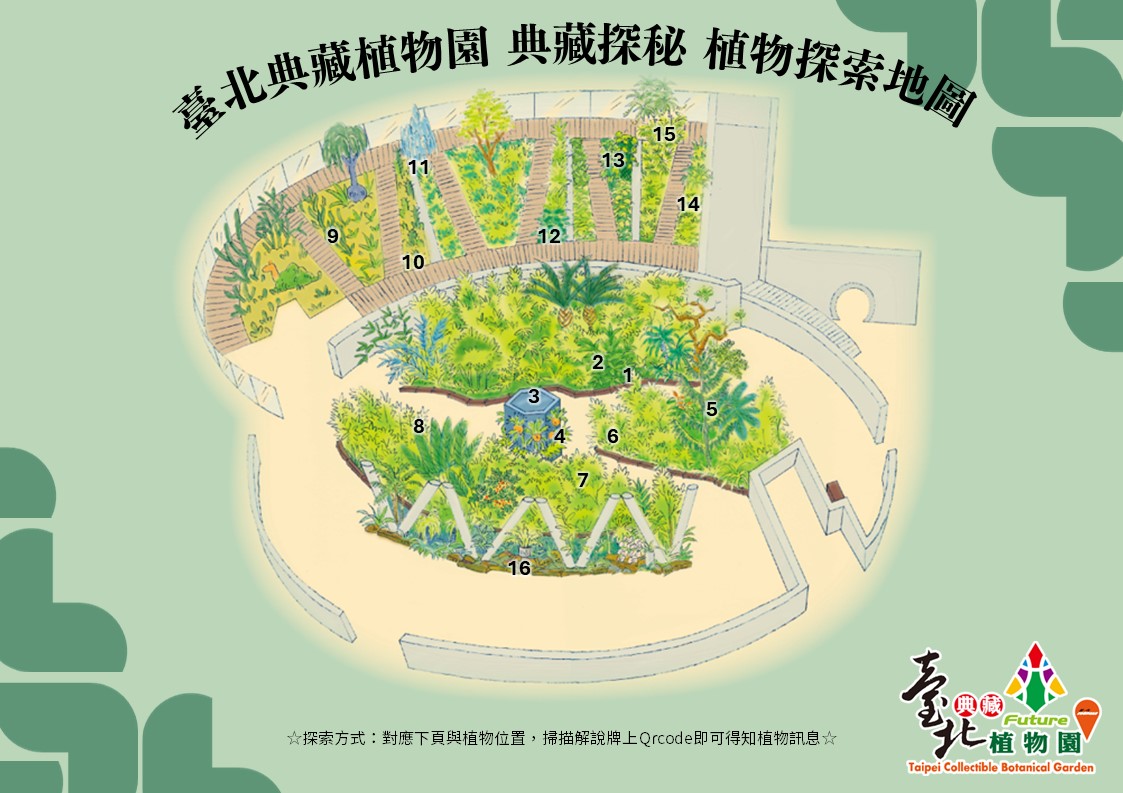 典藏探秘：植物探索地圖